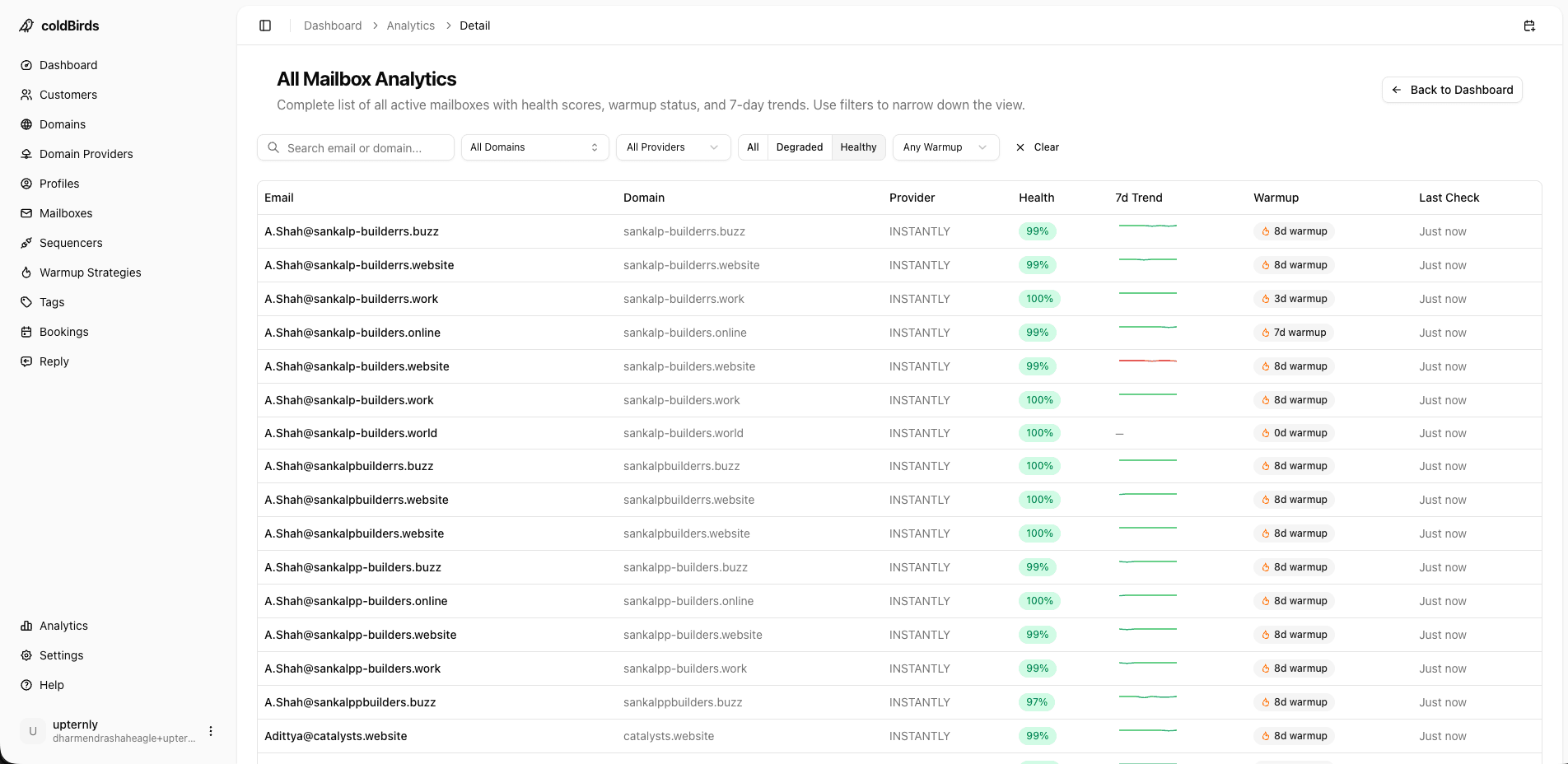 Warmup analytics showing real inbox-versus-spam placement per mailbox